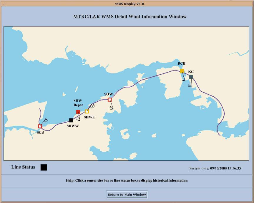 Wind Monitoring System (WMS)